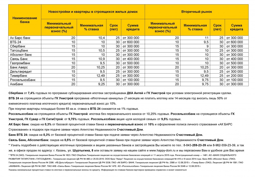 Ипотека в Казани Август 2017.jpg